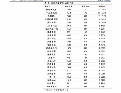 視源股份三位創始人與軟件信息技術咨詢服務的協同發展