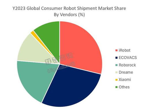 全球機(jī)器人市場(chǎng)展望 2024年出貨預(yù)計(jì)達(dá)4700萬(wàn)臺(tái)，軟件開(kāi)發(fā)成未來(lái)五年增長(zhǎng)核心動(dòng)力