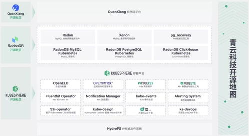 青云科技入選中國(guó)開(kāi)源軟件產(chǎn)業(yè)圖譜 軟件開(kāi)發(fā)新勢(shì)力的崛起
