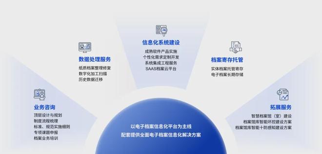 智慧賦能 微柏軟件電子檔案管理如何驅(qū)動(dòng)機(jī)構(gòu)數(shù)字化轉(zhuǎn)型